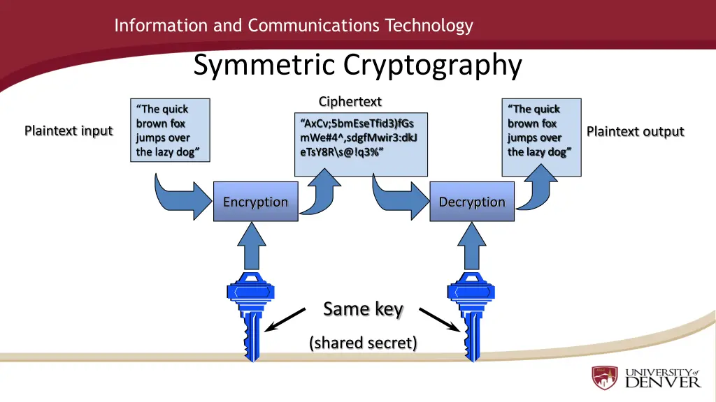 information and communications technology 6