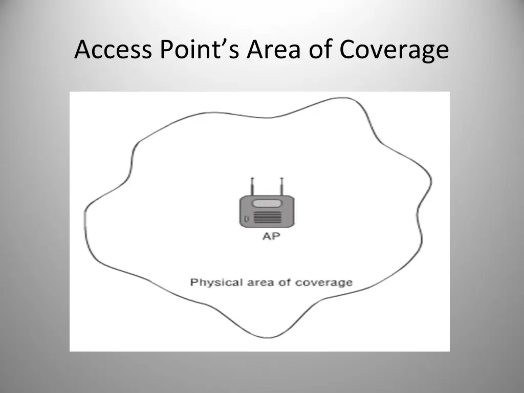 access point s area of coverage