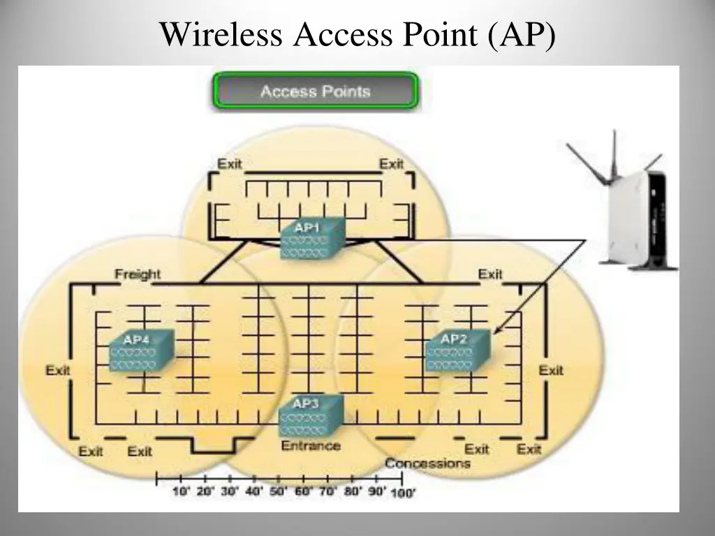wireless access point ap