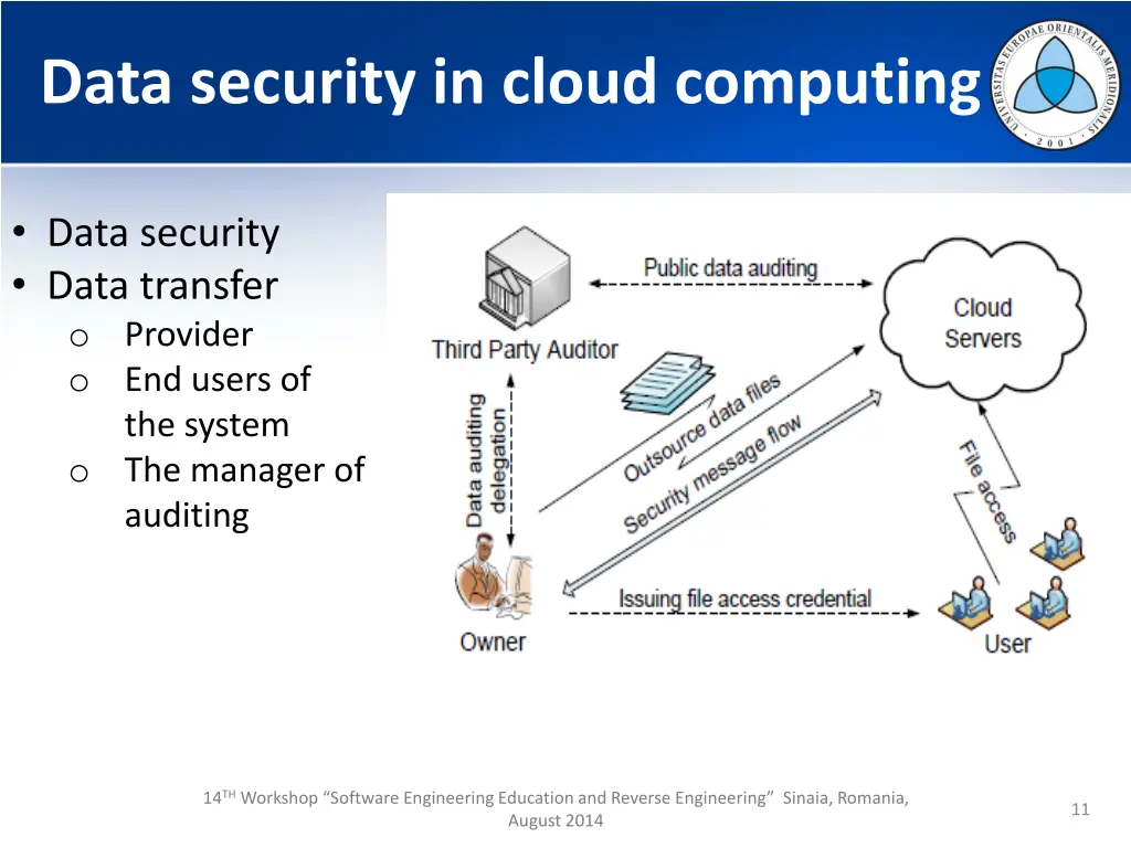 data security in cloud computing