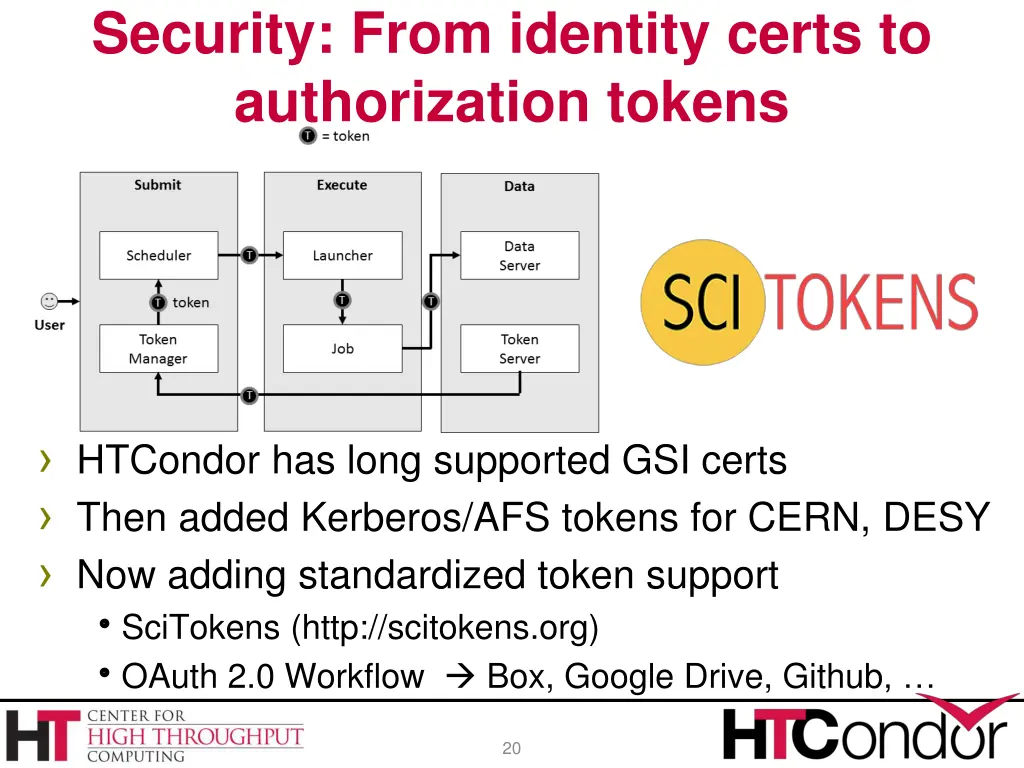 security from identity certs to authorization