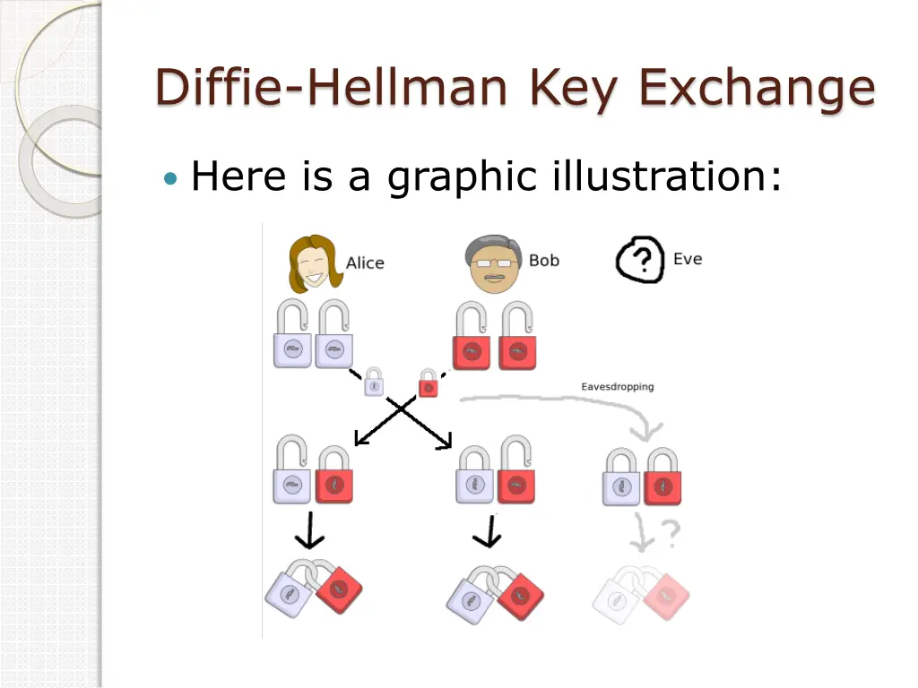 diffie hellman key exchange 1