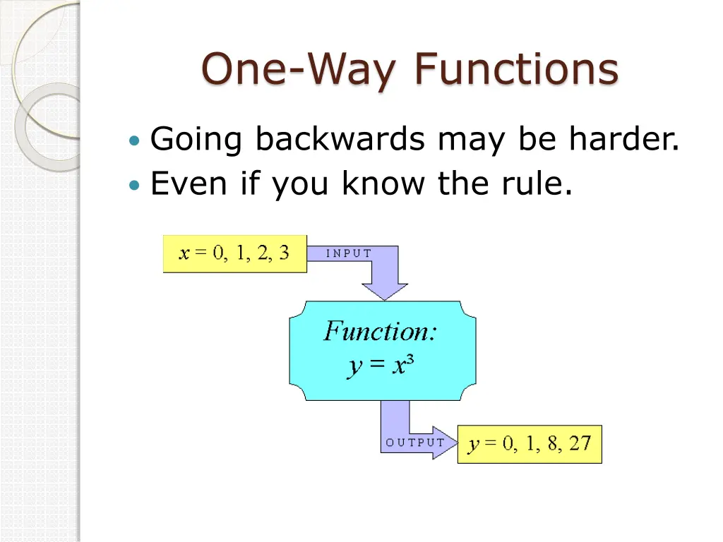 one way functions 1