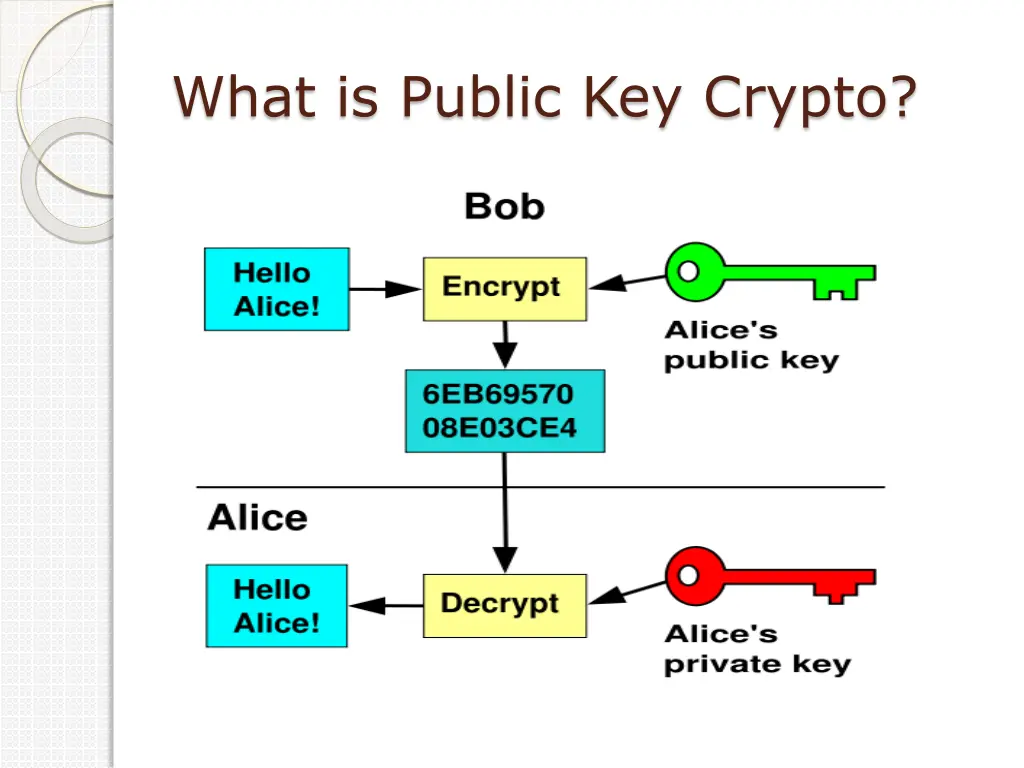 what is public key crypto 1