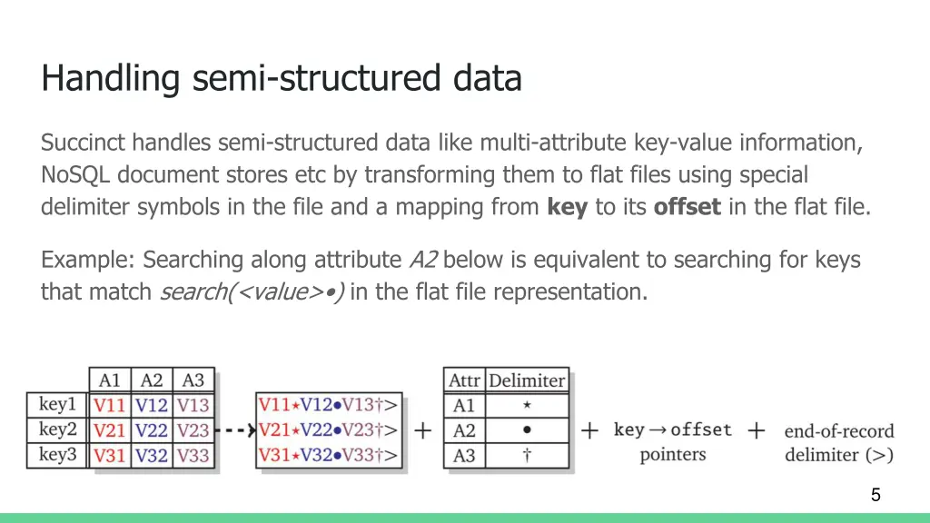 handling semi structured data
