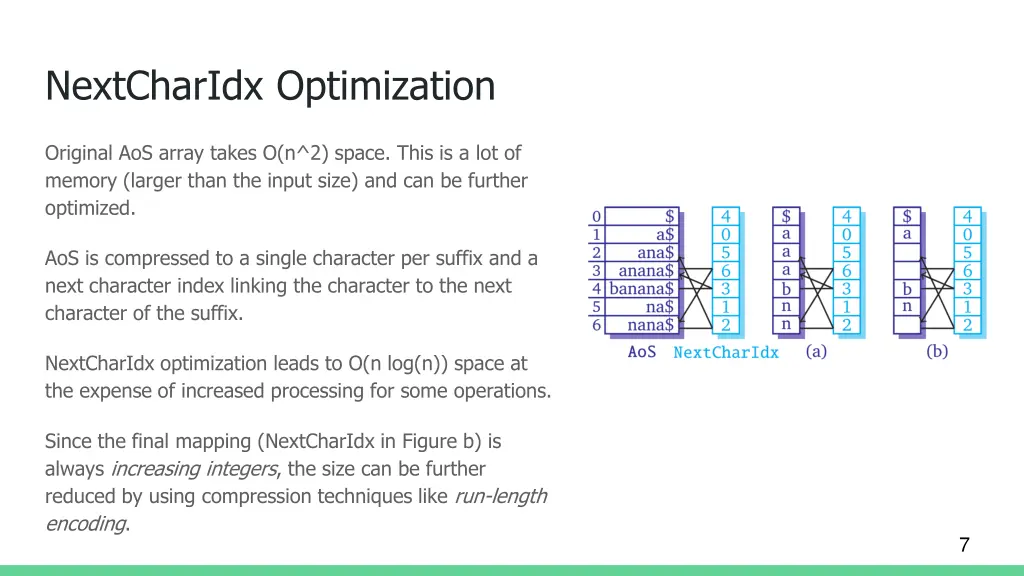 nextcharidx optimization