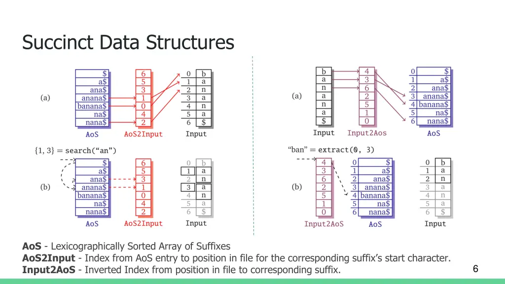 succinct data structures