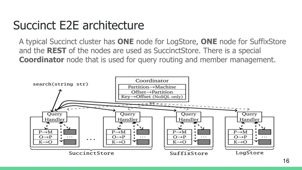 succinct e2e architecture