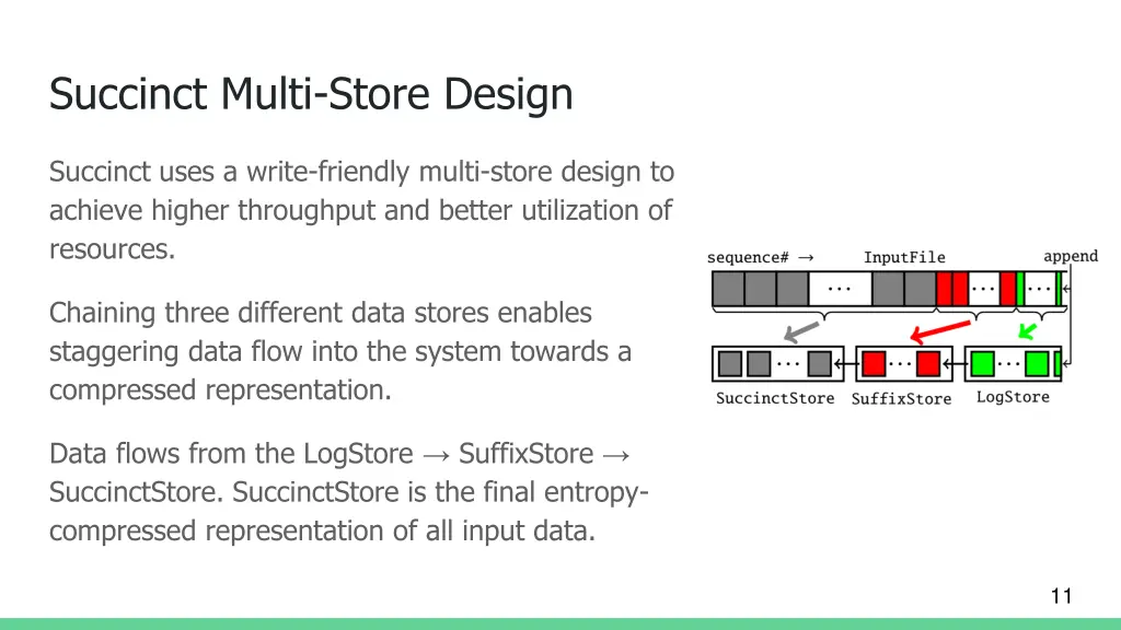 succinct multi store design