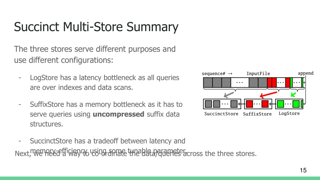 succinct multi store summary