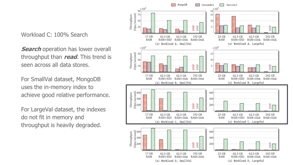 workload c 100 search