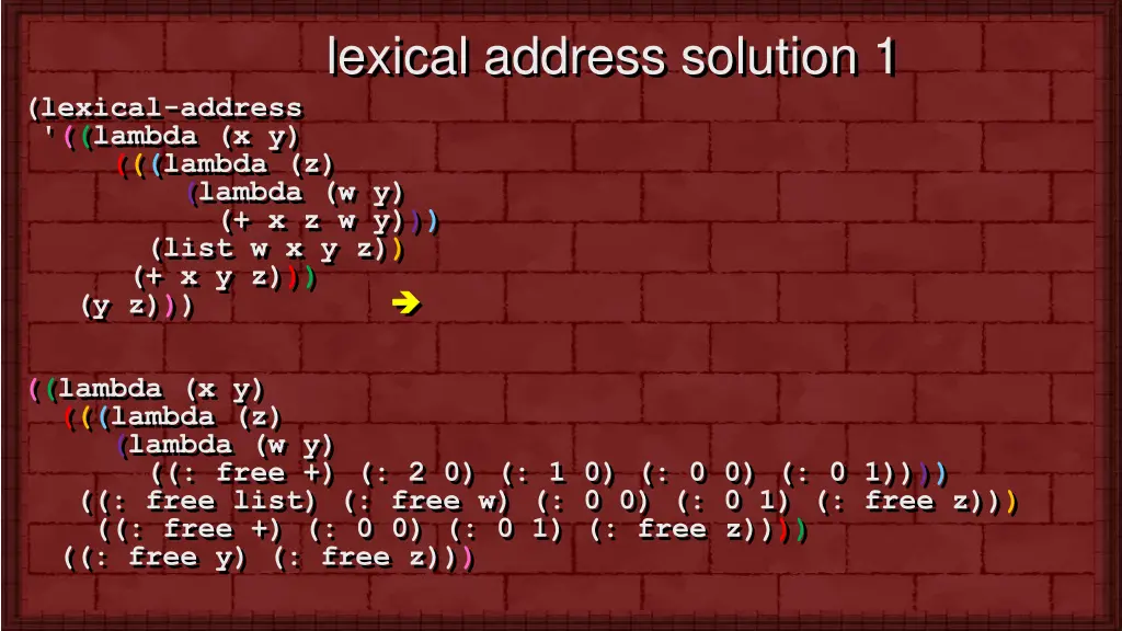 lexical address solution 1