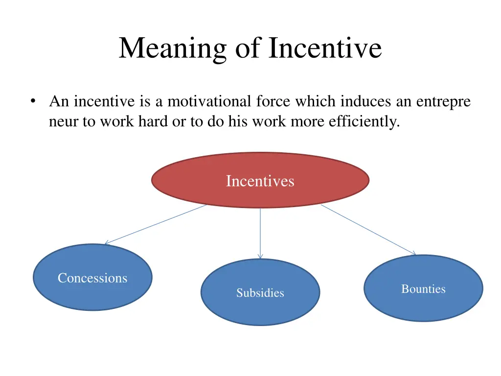 meaning of incentive