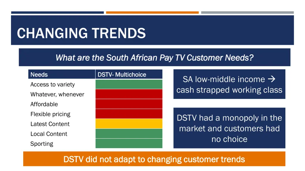 changing trends