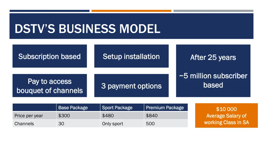 dstv s business model