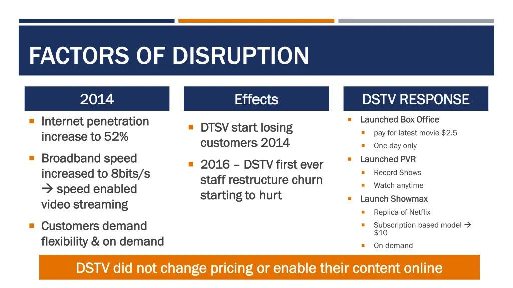 factors of disruption