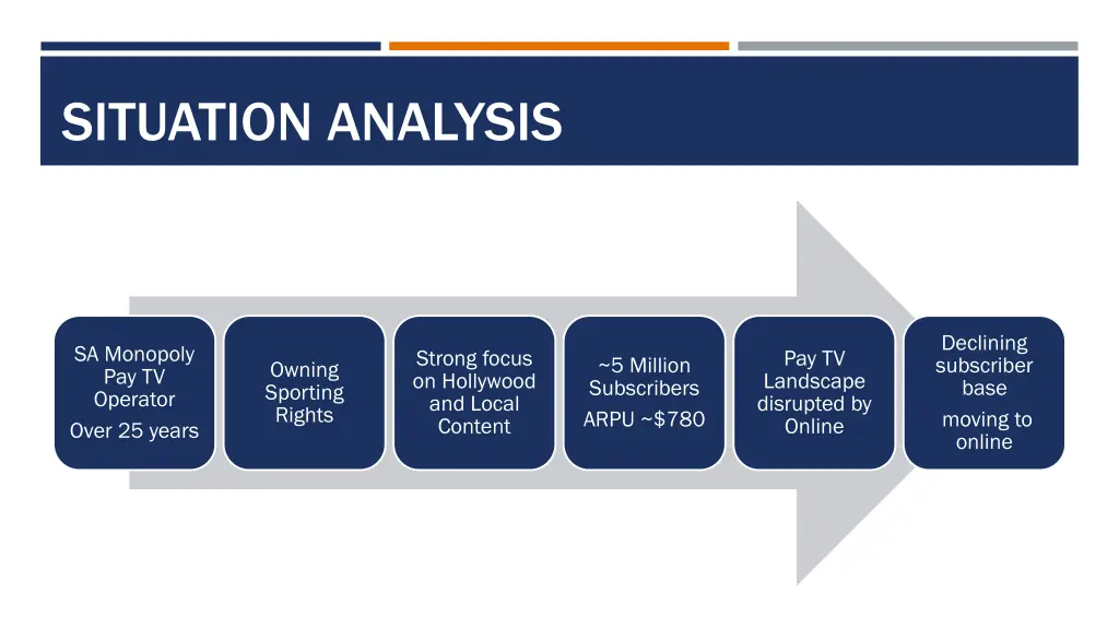 situation analysis