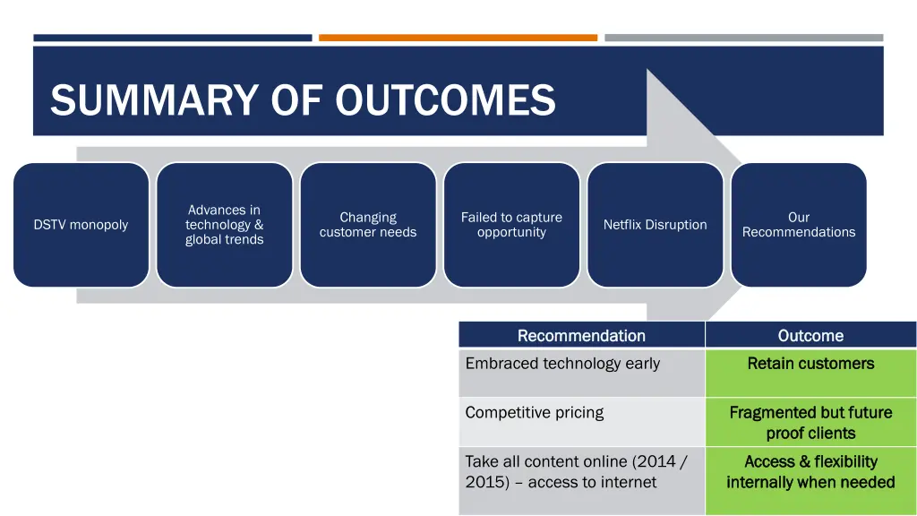 summary of outcomes