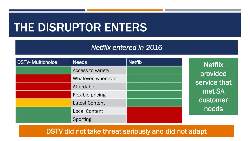 the disruptor enters