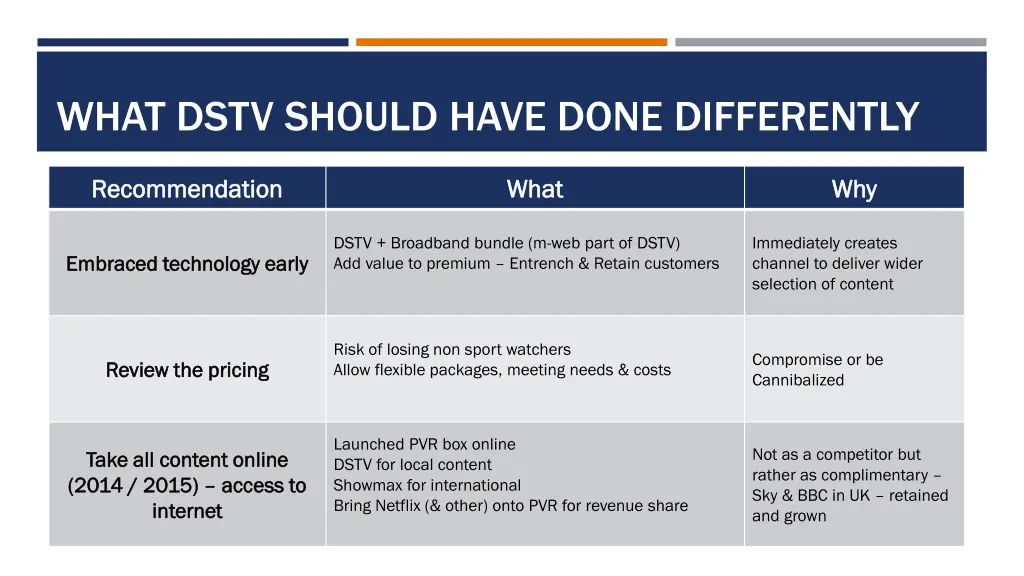 what dstv should have done differently