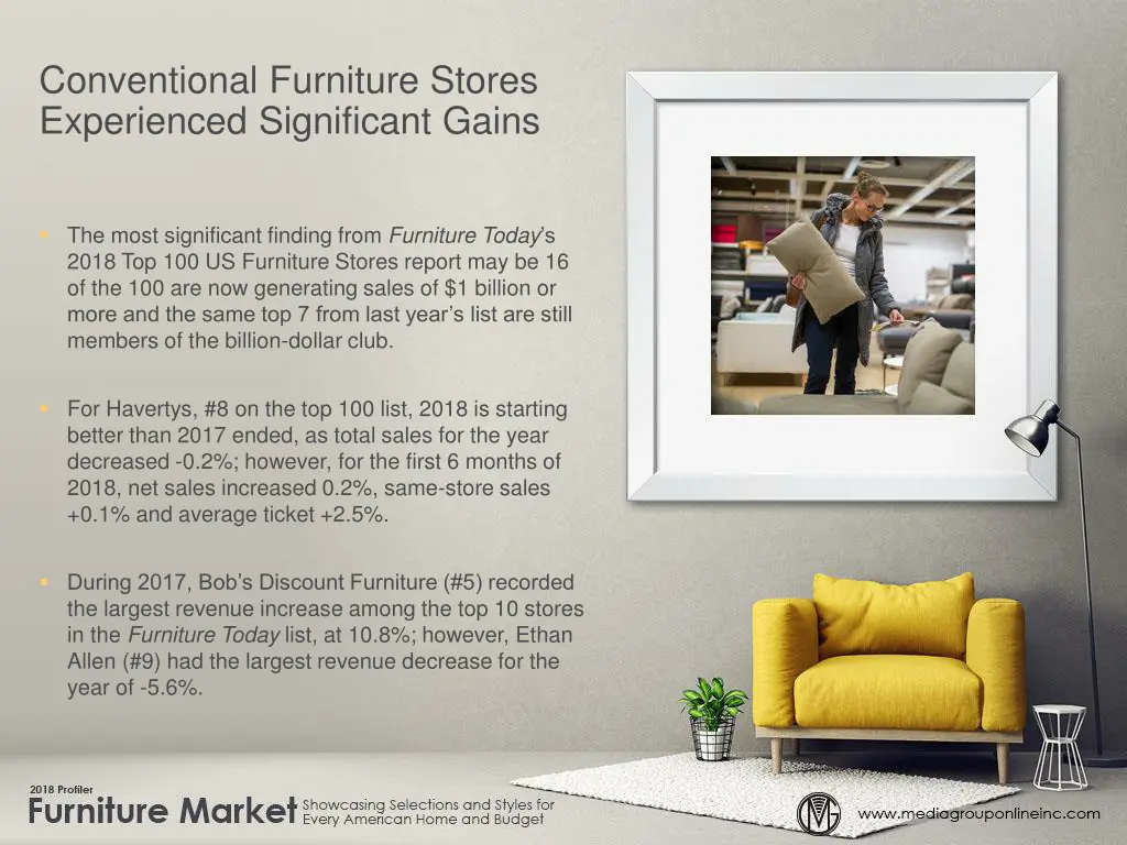 conventional furniture stores experienced