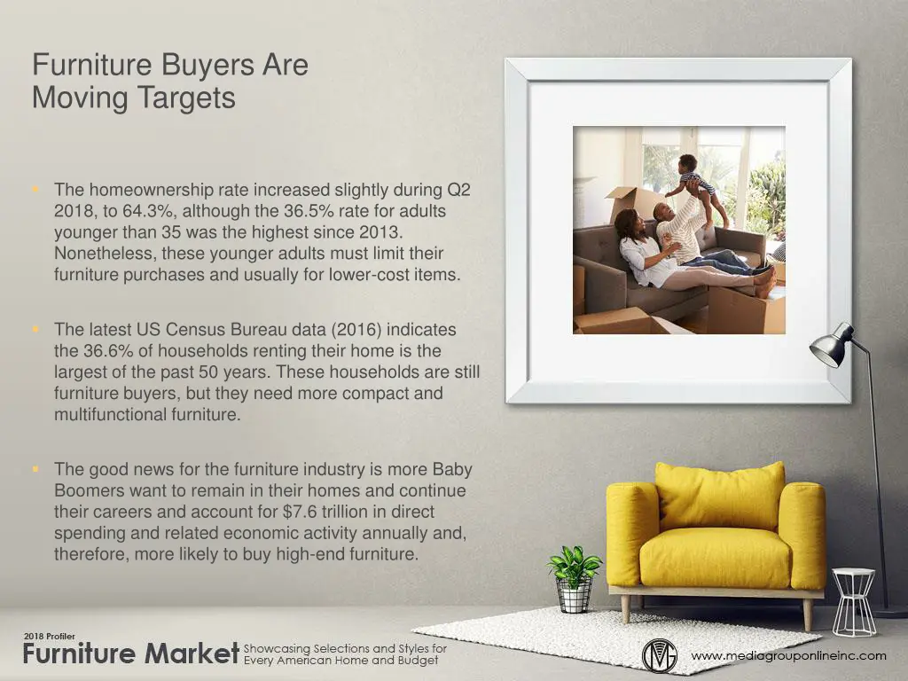 furniture buyers are moving targets