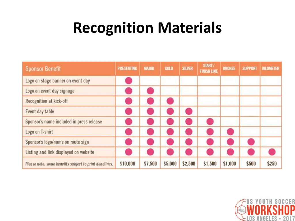 recognition materials