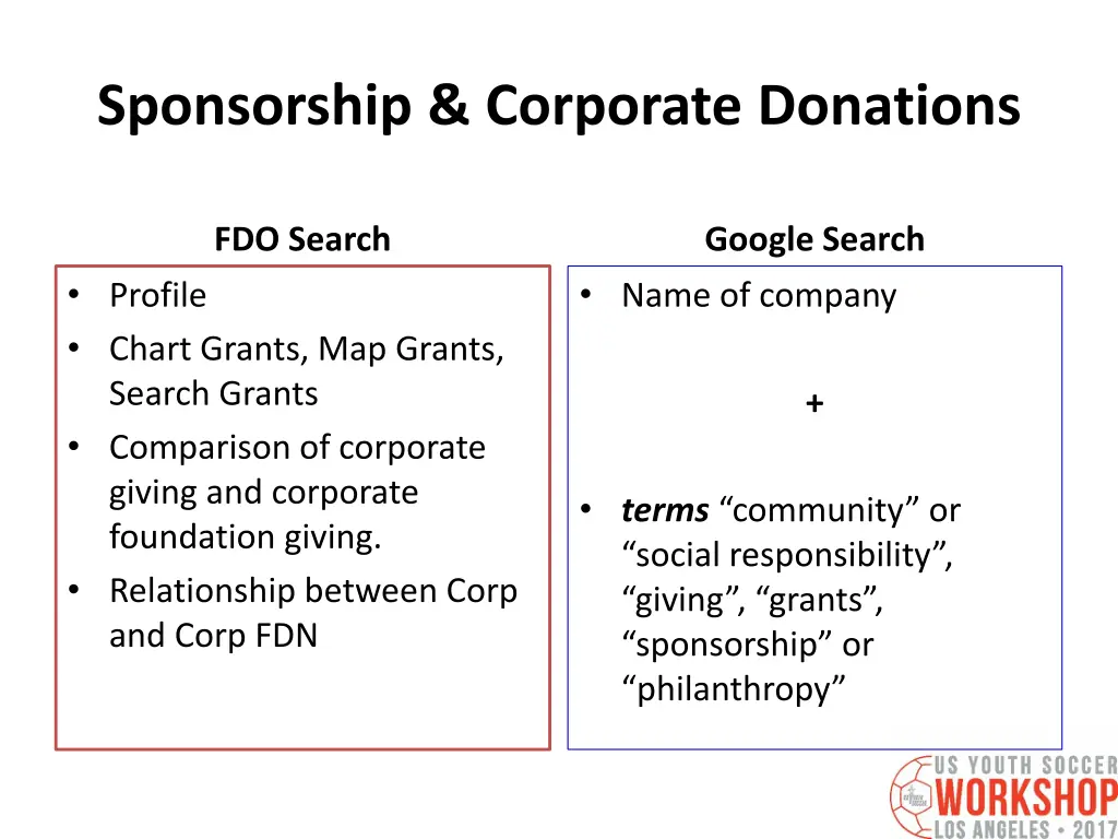 sponsorship corporate donations