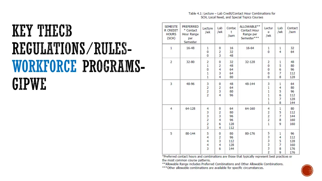 key thecb regulations rules workforce programs 5
