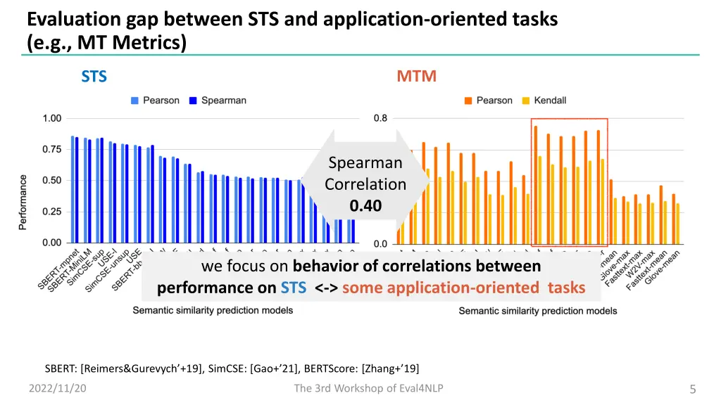 evaluation gap between sts and application 1