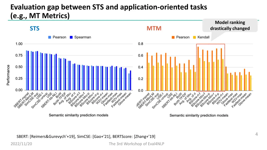 evaluation gap between sts and application