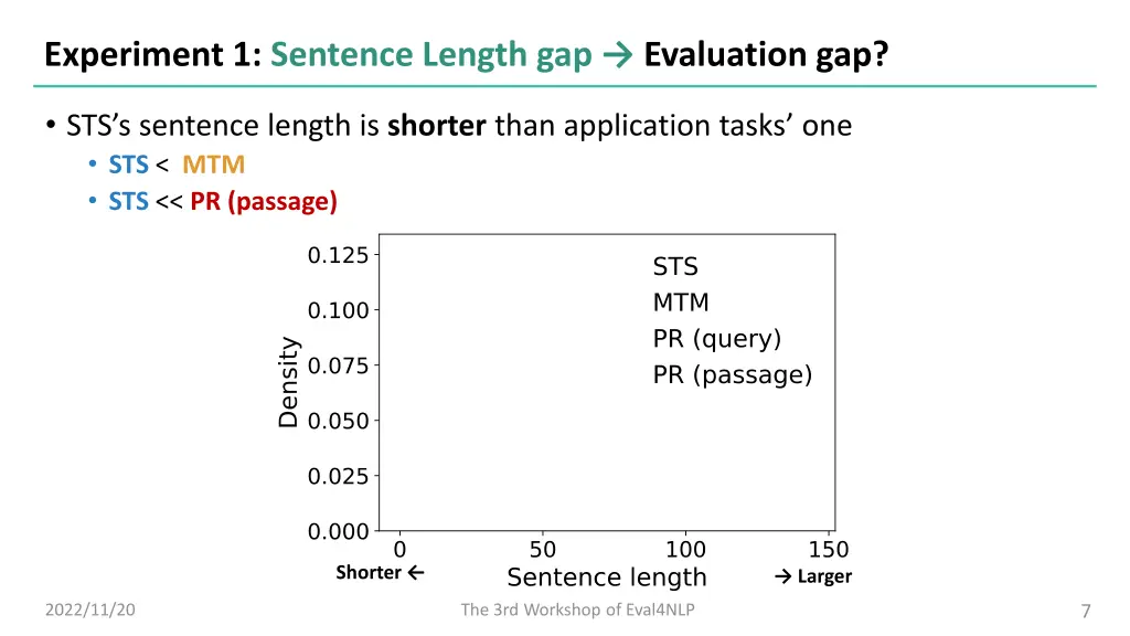 experiment 1 sentence length gap evaluation gap