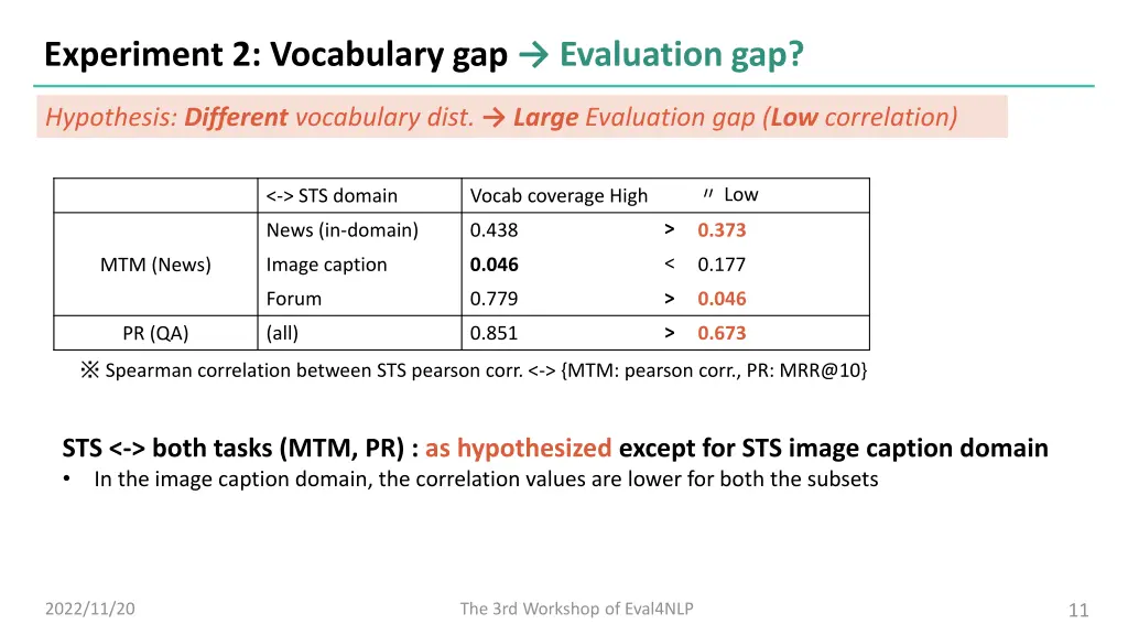 experiment 2 vocabulary gap evaluation gap 1