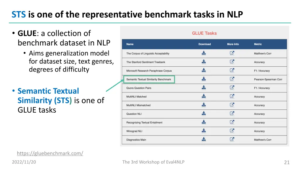 sts is one of the representative benchmark tasks