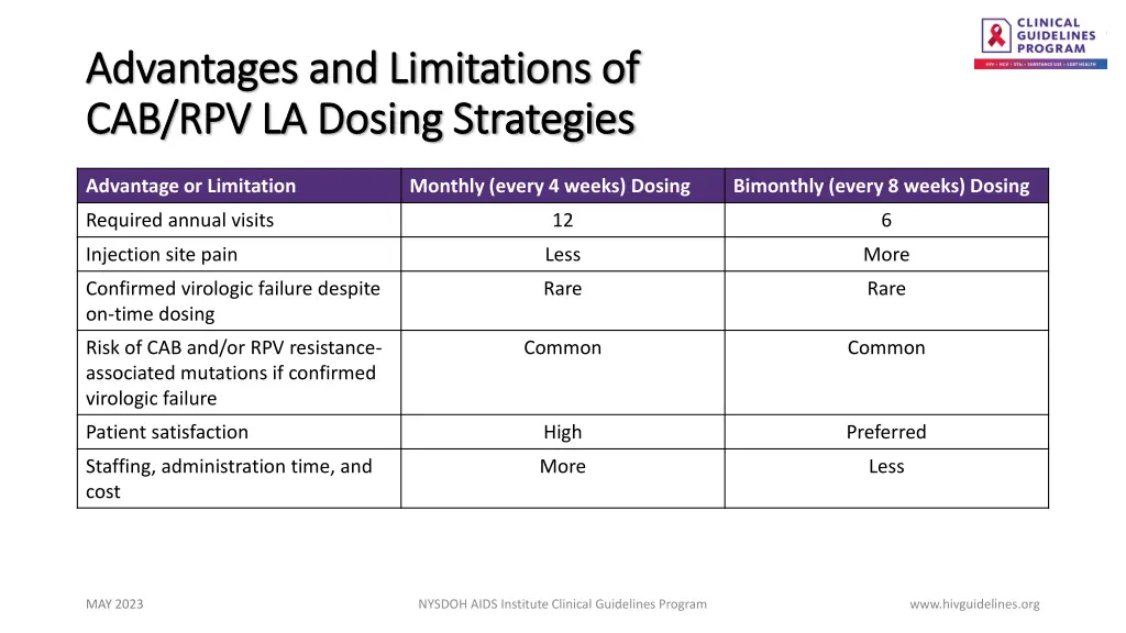 advantages and limitations of advantages
