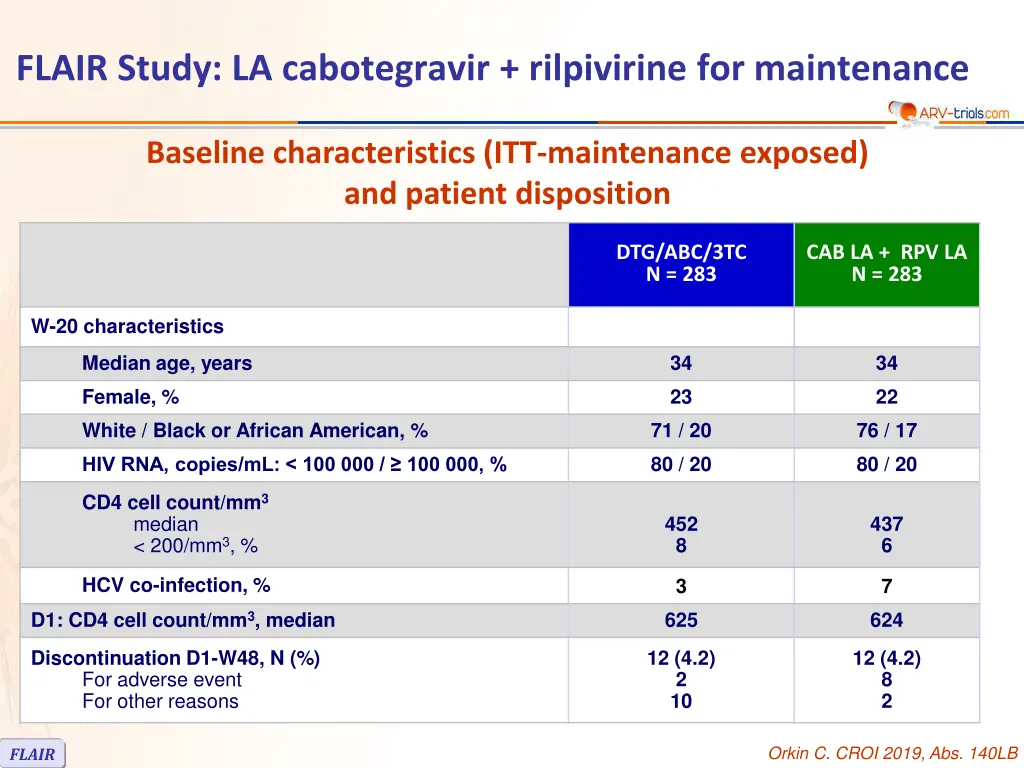 flair study la cabotegravir rilpivirine 1