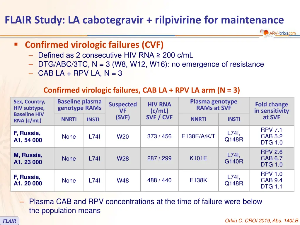 flair study la cabotegravir rilpivirine 3