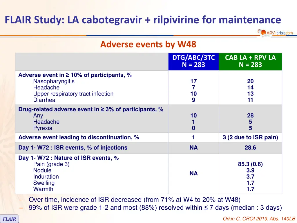 flair study la cabotegravir rilpivirine 4