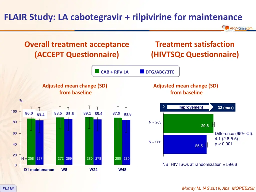 flair study la cabotegravir rilpivirine 6