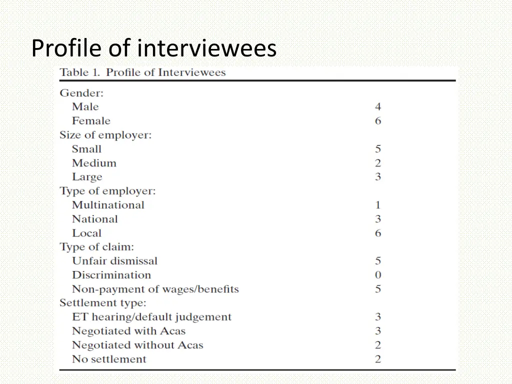 profile of interviewees