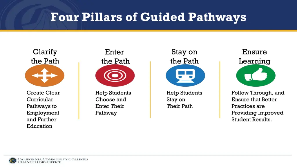 four pillars of guided pathways