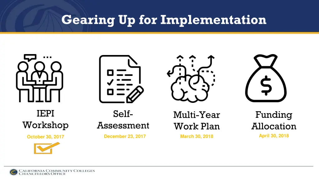 gearing up for implementation