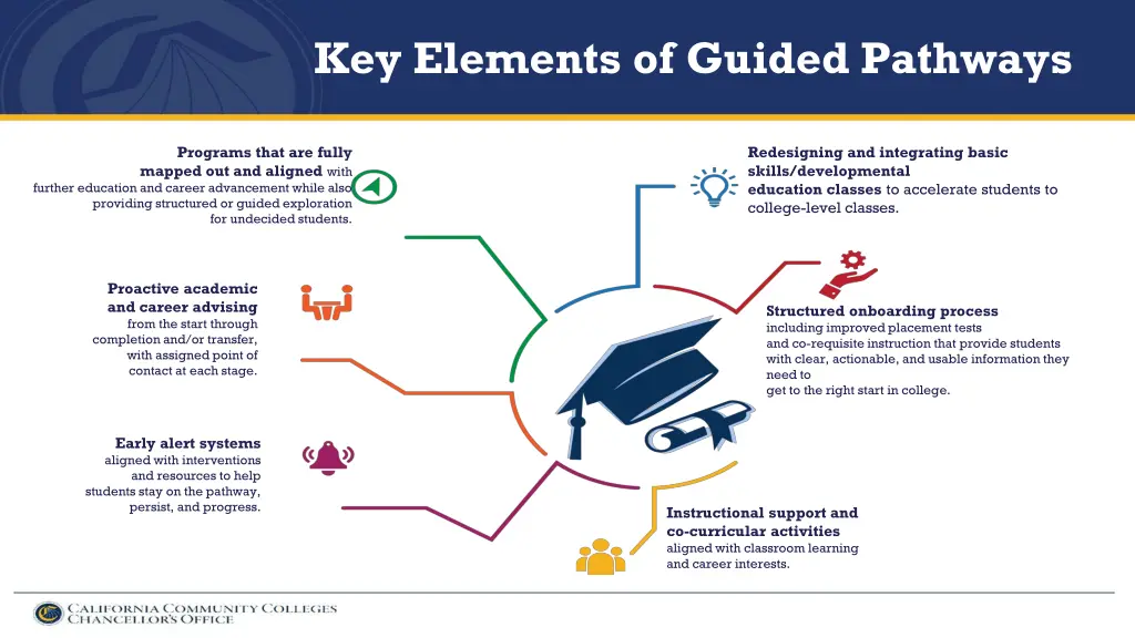 key elements of guided pathways