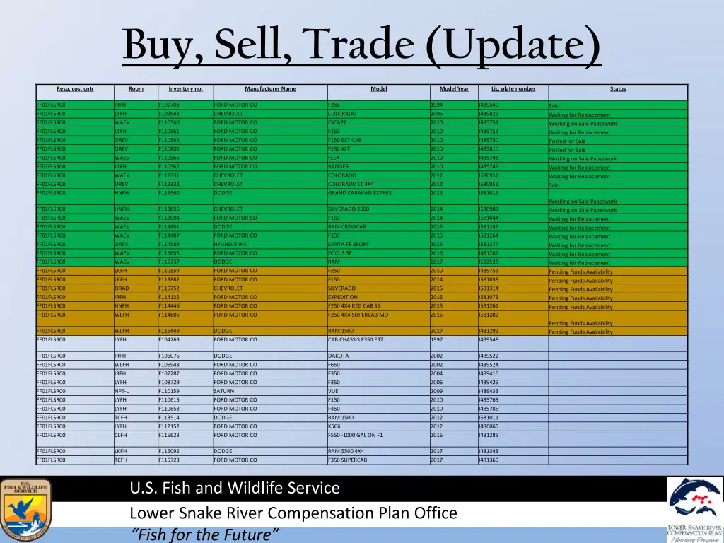 buy sell trade update 1