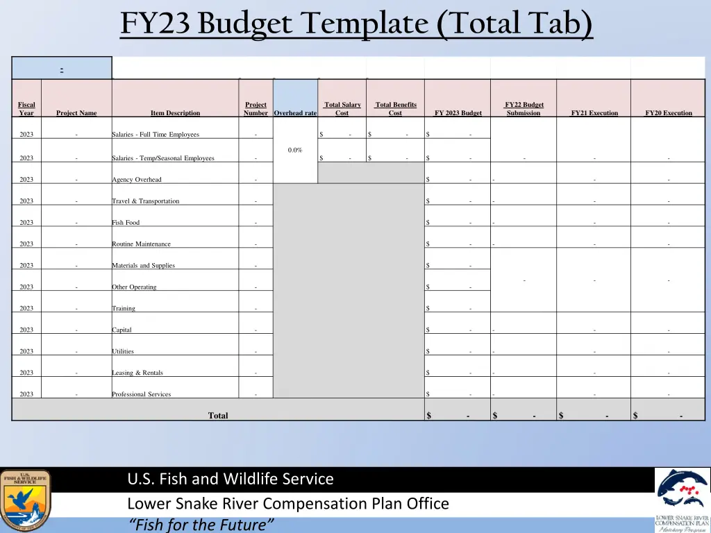 fy23 budget template total tab