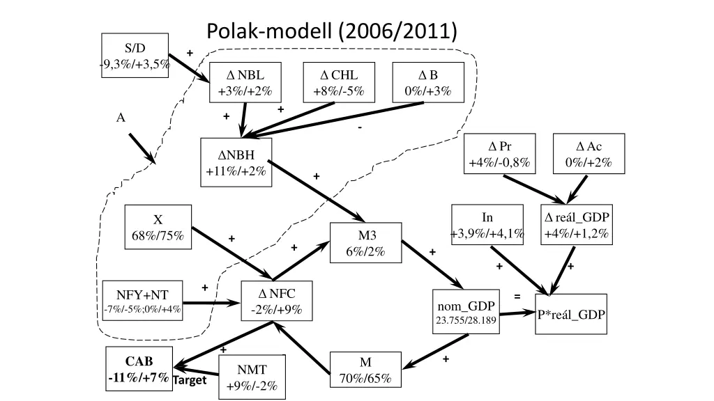 polak modell 2006 2011