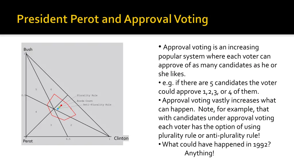approval voting is an increasing popular system