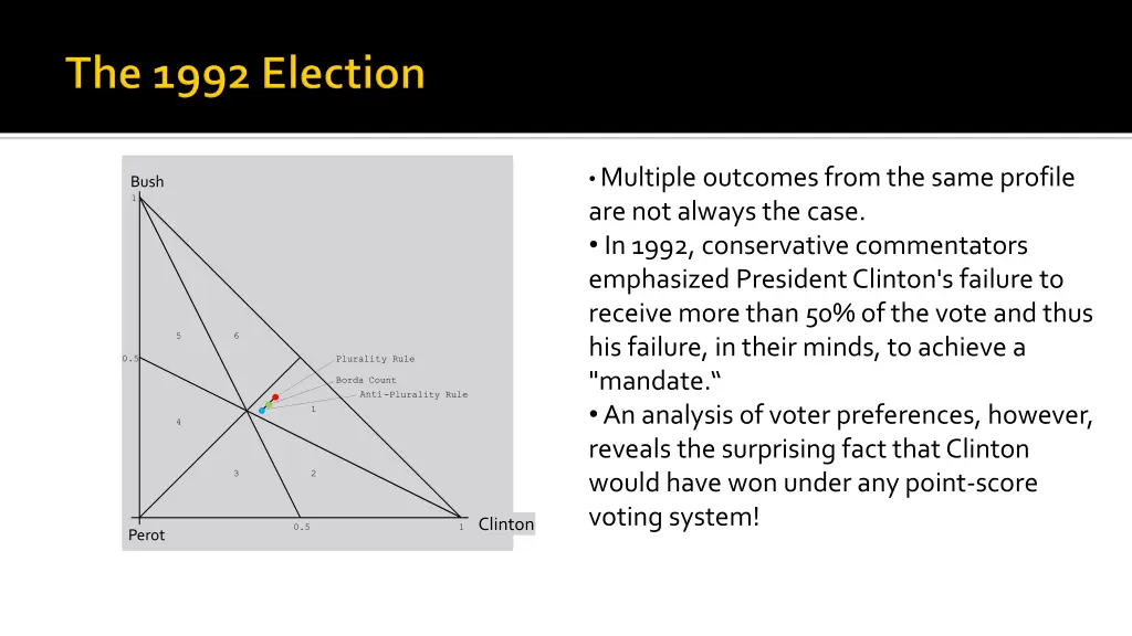 multiple outcomes from the same profile