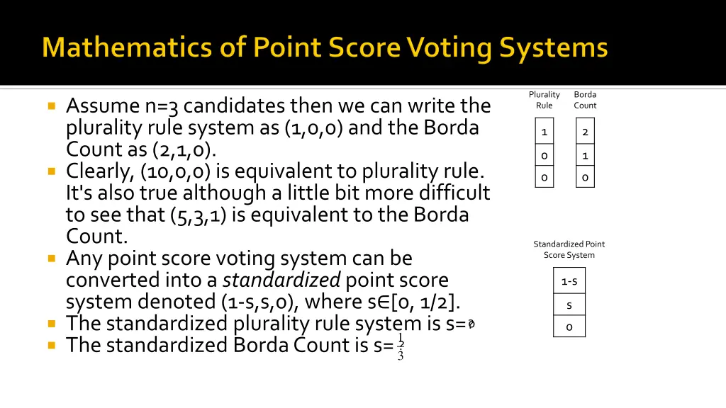 plurality rule