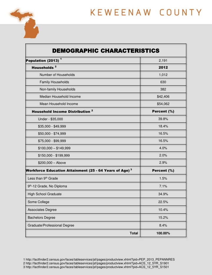 demographic characteristics demographic